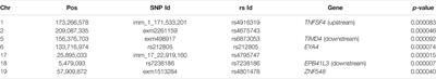 Interaction-Based Feature Selection Algorithm Outperforms Polygenic Risk Score in Predicting Parkinson’s Disease Status